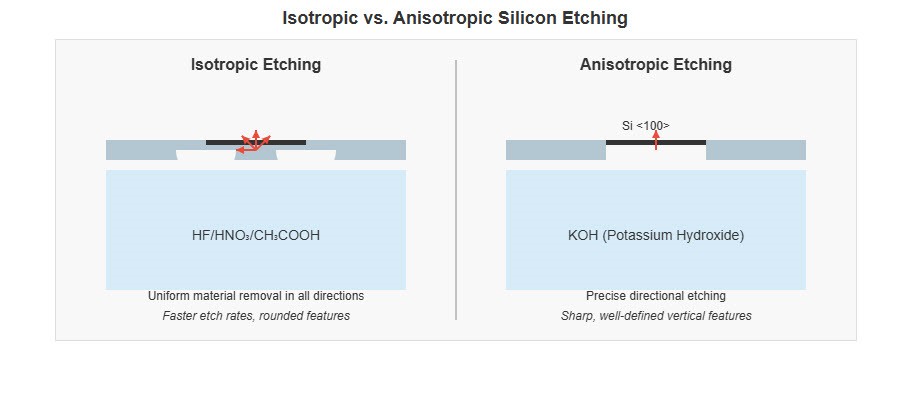 Critical Differences